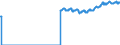 Indicator: Producer Price Index by Commodity: Fuels and Related Products and Power:: Commercial Electric Power for Mountain Census Division