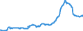 Indicator: Producer Price Index by Commodity: Fuels and Related Products and Power:: Residential Natural Gas for Mountain Census Division