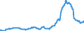Indicator: Producer Price Index by Commodity: Fuels and Related Products and Power:: Commercial Natural Gas for Mountain Census Division