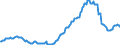 Indicator: Producer Price Index by Commodity: Fuels and Related Products and Power:: Industrial Natural Gas for Mountain Census Division