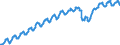 Indicator: Nonfarm Private Employment in the Pacific Census Division: 