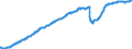Indicator: Nonfarm Private Employment in the Pacific Census Division: 