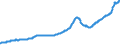 Indicator: Nonfarm Private Employment in the Pacific Census Division: Division