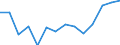 Indicator: Health Insurance Coverage:: Uncovered Rate in the Pacific Census Division (DISCONTINUED)