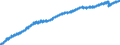 Indicator: Civilian Labor Force in Pacific Census Division: 