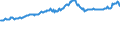 Indicator: Total Equity to Total Assets, Banks with Total Assets: up to $300M, Pacific Census Division (DISCONTINUED)
