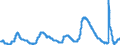Indicator: Unemployed Persons in Pacific Census Division: 