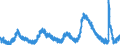 Indicator: Unemployed Persons in Pacific Census Division: 