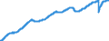 Indicator: Employed Persons in Pacific Census Division: 