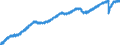Indicator: Employed Persons in Pacific Census Division: 