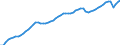 Indicator: Employed Persons in Pacific Census Division: 