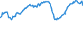 Indicator: Assets at Banks whose ALLL exceeds their Nonperforming Loans, Banks with Total Assets: up to $300M, Pacific Census Division (DISCONTINUED)