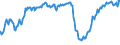 Indicator: Assets at Banks whose ALLL exceeds their Nonperforming Loans, Banks with Total Assets: from $1B to $10B, Pacific Census Division (DISCONTINUED)