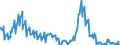 Indicator: Net Commercial Loan Charge-offs to Total Commercial Loans, Banks with Total Assets: up to $300M, Pacific Census Division (DISCONTINUED)