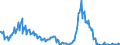 Indicator: Total Net Loan Charge-offs to Total Loans, Banks with Total Assets: up to $300M, Pacific Census Division (DISCONTINUED)