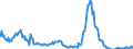 Indicator: Total Net Loan Charge-offs to Total Loans, Banks with Total Assets: from $1B to $10B, Pacific Census Division (DISCONTINUED)
