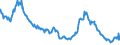 Indicator: Nonperforming Commercial Loans (past due 90+ days plus nonaccrual) to Commercial Loans, Banks with Total Assets: up to $300M, Pacific Census Division (DISCONTINUED)