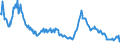 Indicator: Nonperforming Commercial Loans (past due 90+ days plus nonaccrual) to Commercial Loans, Banks with Total Assets: from $300M to $1B, Pacific Census Division (DISCONTINUED)