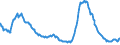 Indicator: Nonperforming: Total Loans (past due 90+ days plus nonaccrual) to Total Loans, Banks with Total Assets up to $300M, Pacific Census Division (DISCONTINUED)