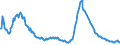 Indicator: Nonperforming: Total Loans (past due 90+ days plus nonaccrual) to Total Loans, Banks with Total Assets from $300M to $1B, Pacific Census Division (DISCONTINUED)