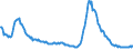 Indicator: Nonperforming: Total Loans (past due 90+ days plus nonaccrual) to Total Loans, Banks with Total Assets from $1B to $10B, Pacific Census Division (DISCONTINUED)