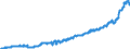 Indicator: Producer Price Index by Industry: Electric Power Distribution:: Residential Electric Power for Pacific Census Division