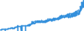 Indicator: Producer Price Index by Industry: Electric Power Distribution:: Commercial Electric Power for Pacific Census Division