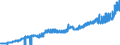 Indicator: Producer Price Index by Industry: Electric Power Distribution:: Industrial Electric Power for Pacific Census Division