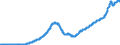 Indicator: Purchase Only House Price Index for the Pacific Census Division: 