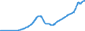 Indicator: Purchase Only House Price Index for the Pacific Census Division: 