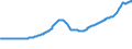 Indicator: Purchase Only House Price Index for the Pacific Census Division: 