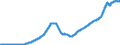 Indicator: Purchase Only House Price Index for the Pacific Census Division: 