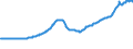 Indicator: Purchase Only House Price Index for the Pacific Census Division: 