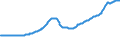 Indicator: Purchase Only House Price Index for the Pacific Census Division: 