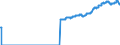 Indicator: Producer Price Index by Commodity: Fuels and Related Products and Power:: Residential Electric Power for Pacific Census Division