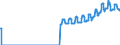 Indicator: Producer Price Index by Commodity: Fuels and Related Products and Power:: Commercial Electric Power for Pacific Census Division