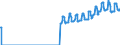 Indicator: Producer Price Index by Commodity: Fuels and Related Products and Power:: Industrial Electric Power for Pacific Census Division