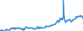 Indicator: Producer Price Index by Commodity: Fuels and Related Products and Power:: Residential Natural Gas for Pacific Census Division