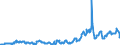 Indicator: Producer Price Index by Commodity: Fuels and Related Products and Power:: Commercial Natural Gas for Pacific Census Division