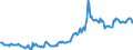 Indicator: Producer Price Index by Commodity: Fuels and Related Products and Power:: Industrial Natural Gas for Pacific Census Division