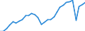 Indicator: Chain-Type Quantity Index for Real GDP: Accommodation: and Food Services (72) in the Far West BEA Region