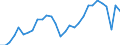 Indicator: Chain-Type Quantity Index for Real GDP: Accommodation: (721) in the Far West BEA Region