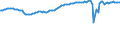 Indicator: Chain-Type Quantity Index for Real GDP: Accommodation: and Food Services (72) in the Far West BEA Region