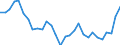 Indicator: Gross Domestic Product:: Apparel, Leather, and Allied Product Manufacturing (315-316) in the Far West BEA Region