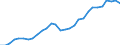 Indicator: Gross Domestic Product:: Broadcasting (Except Internet) and Telecommunications (515, 517) in the Far West BEA Region