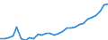 Indicator: Gross Domestic Product:: Computer and Electronic Product Manufacturing (334) in the Far West BEA Region