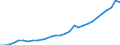 Indicator: Gross Domestic Product:: Computer Systems Design and Related Services (5415) in the Far West BEA Region