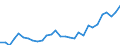Indicator: Gross Domestic Product:: Electrical Equipment, Appliance, and Component Manufacturing (335) in the Far West BEA Region