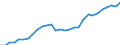 Indicator: Gross Domestic Product:: Insurance Carriers and Related Activities (524) in the Far West BEA Region