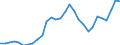 Indicator: Gross Domestic Product:: Mining (Except Oil and Gas) (212) in the Far West BEA Region